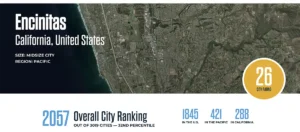 Screen shot of the PeopleForBikes Encinitas City Rating page