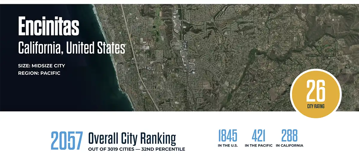 Screen shot of the PeopleForBikes Encinitas City Rating page